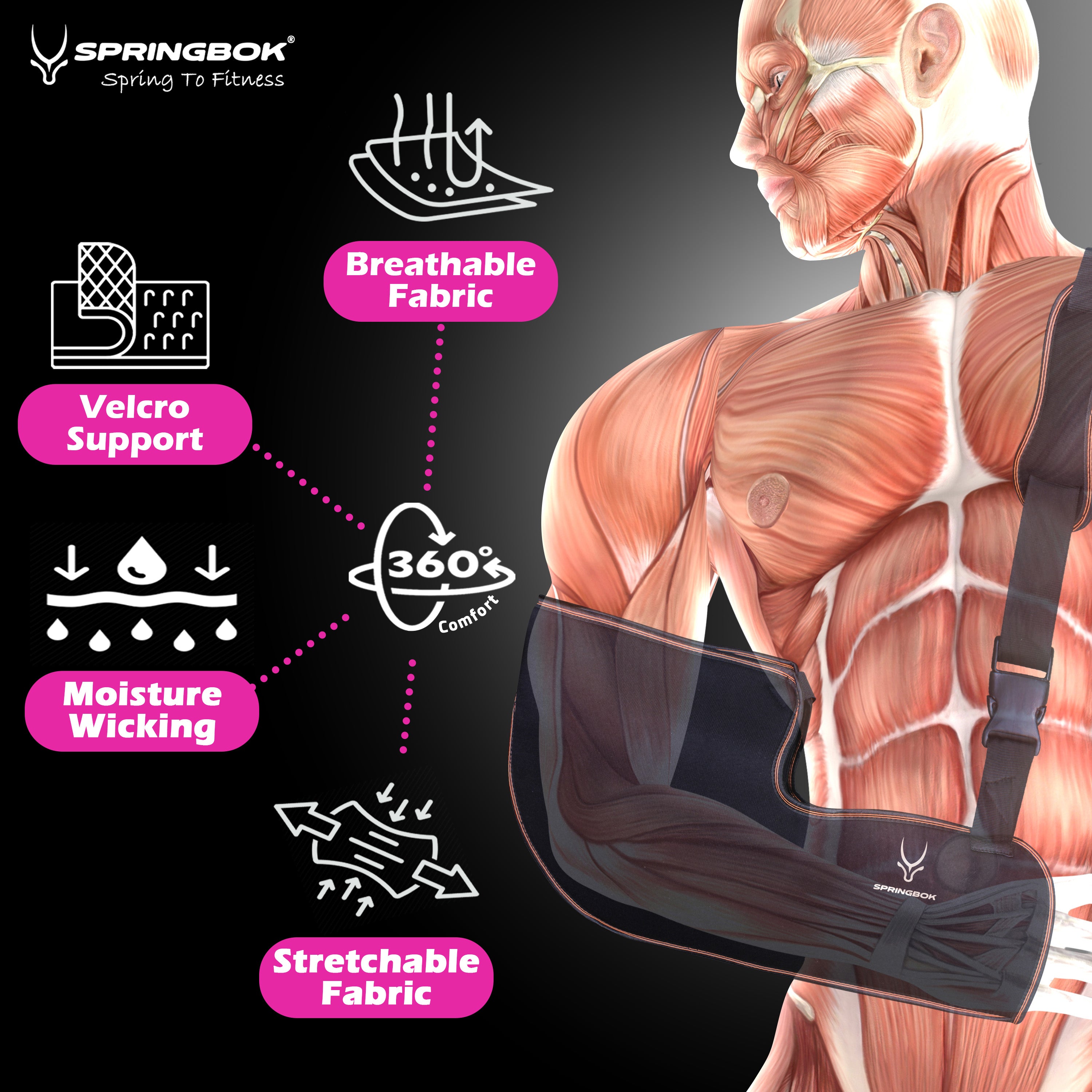 Springbok Arm Sling Shoulder Injury Immobilizer, Men & Women (1Pc, Black) for Pain Relief, Arm Pillow for Rotator Cuff, Sublexion, Surgery, Dislocated, Broken Arm, AC Joint Pain Relief, fit Left or Right Arm
