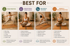 Springbok Chakra Flowalignment TPE Yoga Mat